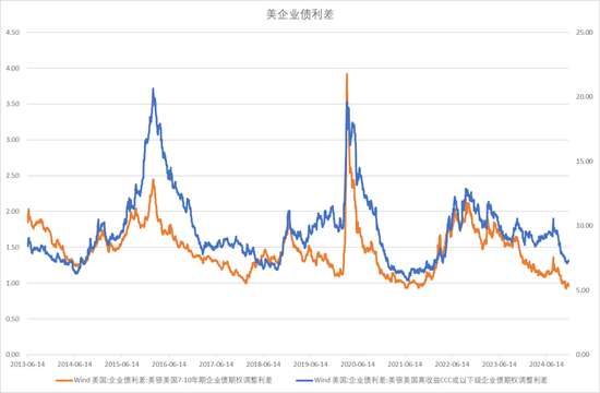 【宏观股指年报】扛过风雨见彩虹  第29张