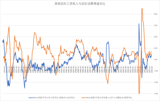 【宏观股指年报】扛过风雨见彩虹  第38张