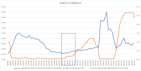 【宏观股指年报】扛过风雨见彩虹  第43张