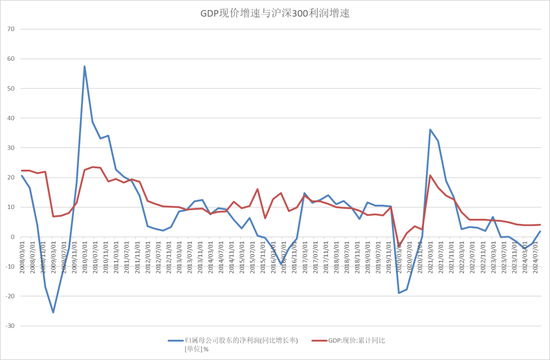 【宏观股指年报】扛过风雨见彩虹  第46张