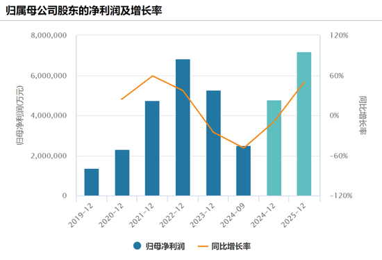 【宏观股指年报】扛过风雨见彩虹  第56张