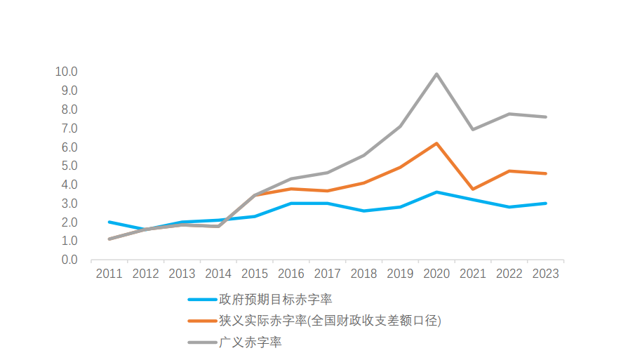 连平：中央政治局会议最值得关注的四大亮点  第1张