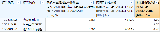 融通基金A500ETF你敢买吗？融通创业板ETF成立4年规模缩水88%仅剩下7800万，日均成交额430万元  第1张