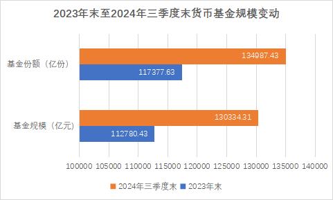 近百只货币基金收益率破1.3%，活钱理财还能怎么做？  第2张