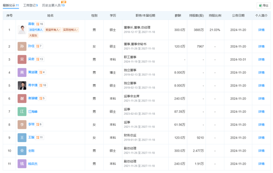 上市4年累计套现超百亿，石头科技的大股东们更没耐心  第3张