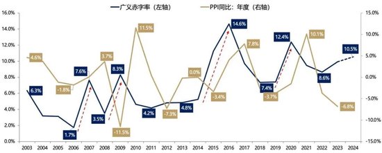 广发策略快评12月政治局会议：如何理解「超常规」  第3张