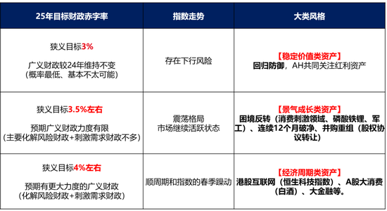 广发策略快评12月政治局会议：如何理解「超常规」  第4张