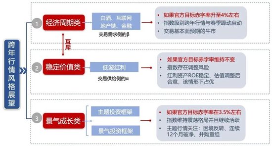 广发策略快评12月政治局会议：如何理解「超常规」  第5张