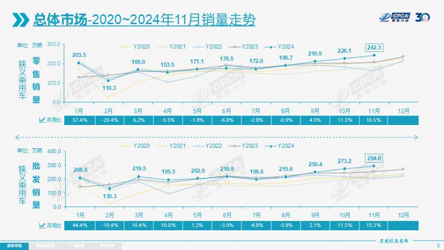 年末新能源车市“爆了”，车企价格战终于消停  第1张