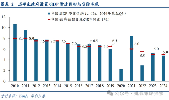 做多中国：第二轮政策发令枪十大看点  第2张