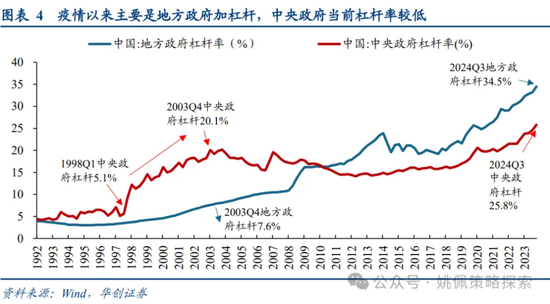 做多中国：第二轮政策发令枪十大看点  第4张