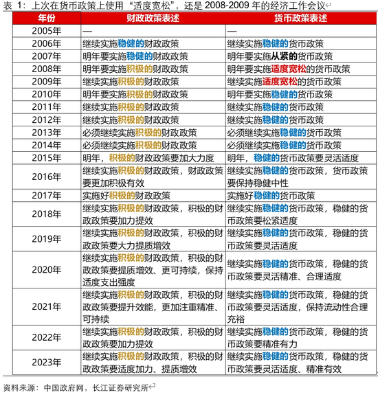 长江宏观于博解读12月政治局会议：五个“首提”，政策拨云见日  第2张