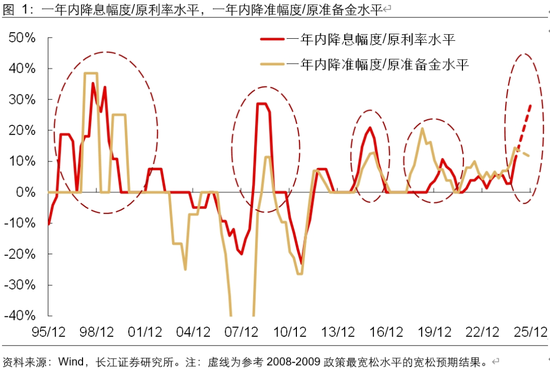 长江宏观于博解读12月政治局会议：五个“首提”，政策拨云见日  第3张