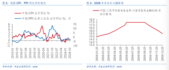 华金证券解读12月政治局会议：定调积极，跨年行情来临  第3张