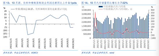 华金证券解读12月政治局会议：定调积极，跨年行情来临  第9张