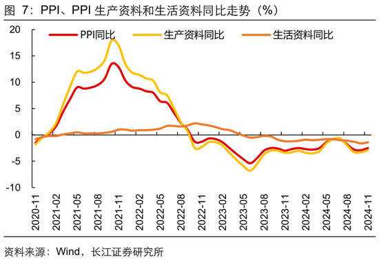 长江宏观于博：CPI与核心CPI为何背离？  第8张