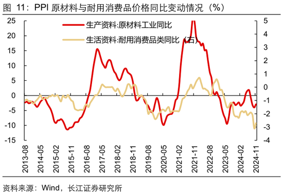 长江宏观于博：CPI与核心CPI为何背离？  第12张