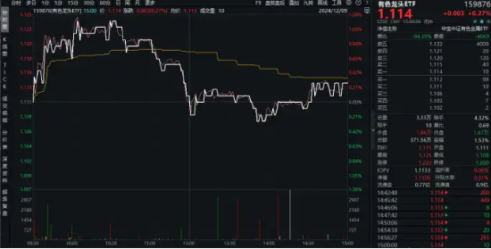 盘后重磅消息，中国资产暴涨！红利风格持续占优，银行ETF（512800）逆市五连阳！这只QDII基金再刷上市新高  第11张