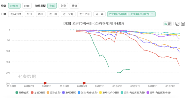 打赢复活赛的《鸣潮》 能在腾讯手下活多久  第6张