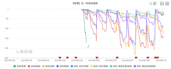 打赢复活赛的《鸣潮》 能在腾讯手下活多久  第14张