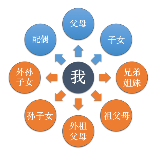 北京市职工医保个人账户共济范围扩大至近亲属  第1张