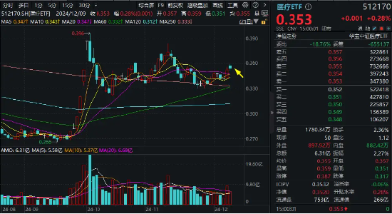 盘后重磅消息，中国资产暴涨！红利风格持续占优，银行ETF（512800）逆市五连阳！这只QDII基金再刷上市新高  第7张