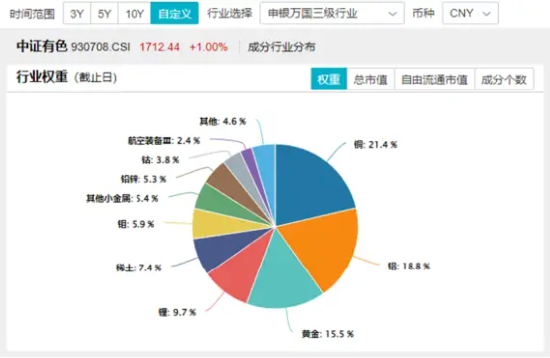 盘后重磅消息，中国资产暴涨！红利风格持续占优，银行ETF（512800）逆市五连阳！这只QDII基金再刷上市新高  第12张