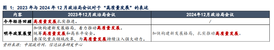 信达证券：上一轮货币政策“适度宽松”，进行了两次降息和降准  第1张