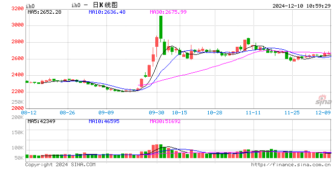 光大期货：12月10日金融日报  第2张