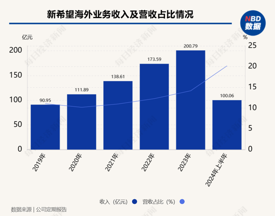 新希望刘畅：“出海”前要想好做什么样的生意人  第1张