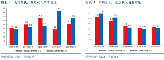 张瑜：坐在居民存款的“火山口”  第4张