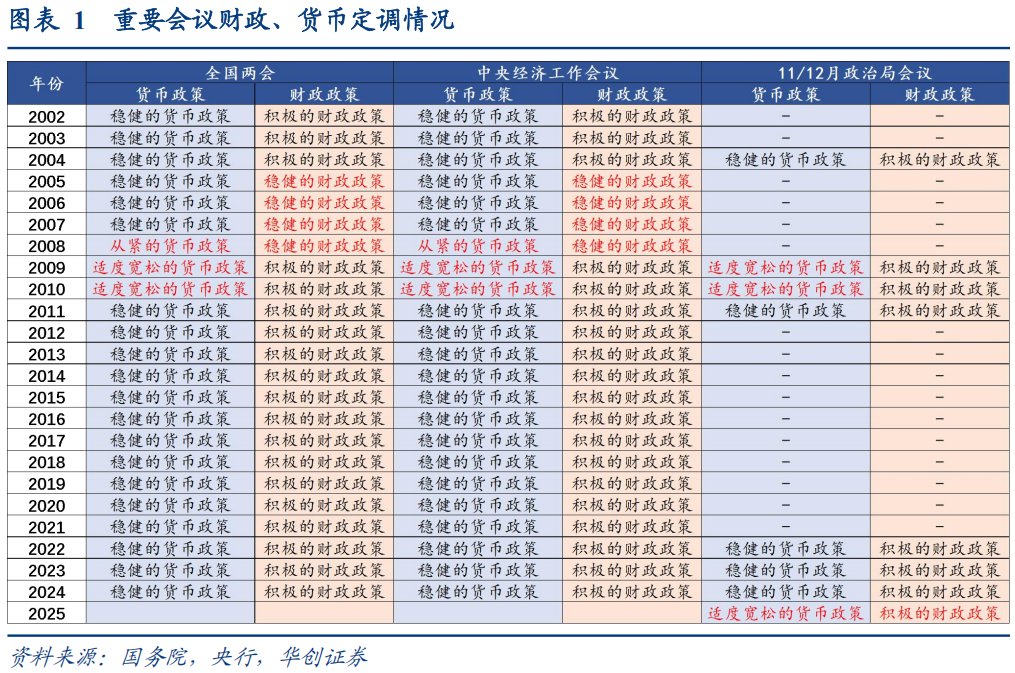 华创证券：上一次货币“适度宽松”，发生了什么？  第2张