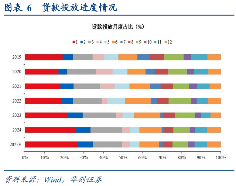 华创证券：上一次货币“适度宽松”，发生了什么？  第7张