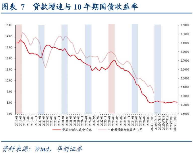 华创证券：上一次货币“适度宽松”，发生了什么？  第8张