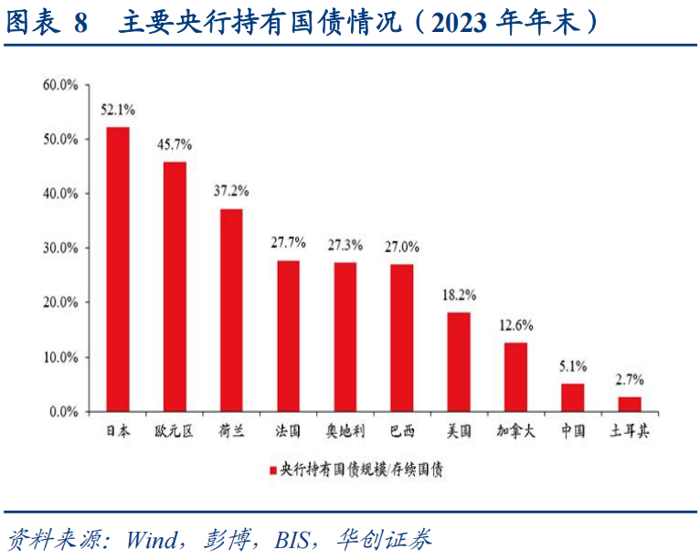 华创证券：上一次货币“适度宽松”，发生了什么？  第9张