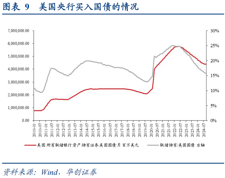 华创证券：上一次货币“适度宽松”，发生了什么？  第10张