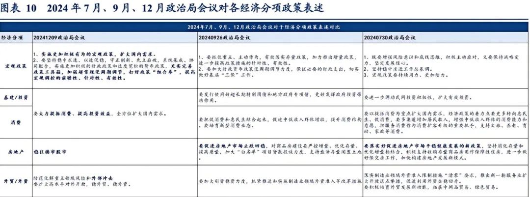 华创证券：上一次货币“适度宽松”，发生了什么？  第11张