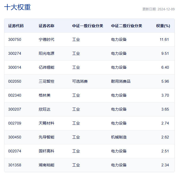 重磅会议落定，利好袭来，找准当下布局的着力点  第2张