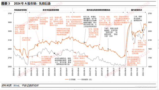 平安证券2025年A股市场展望：定价风险的缓释