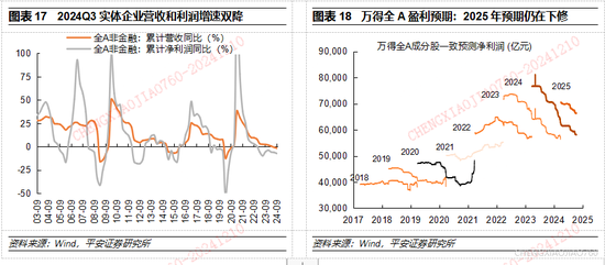 平安证券2025年A股市场展望：定价风险的缓释  第12张