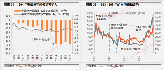 平安证券2025年A股市场展望：定价风险的缓释  第21张