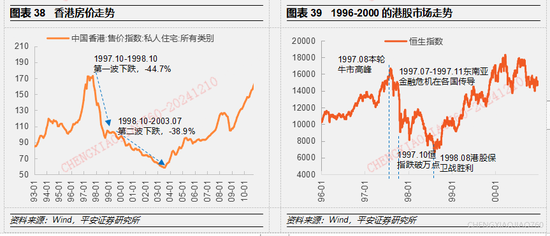 平安证券2025年A股市场展望：定价风险的缓释  第23张