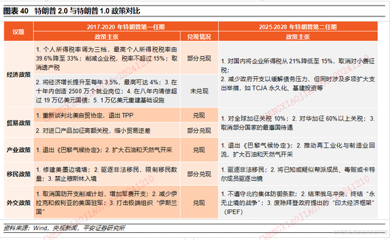 平安证券2025年A股市场展望：定价风险的缓释  第24张