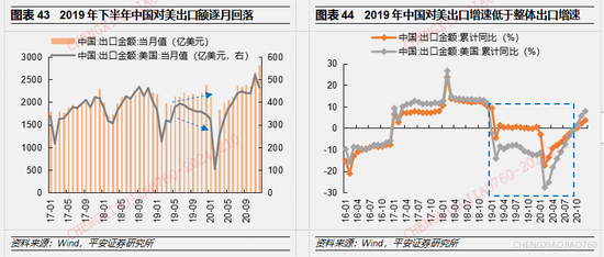 平安证券2025年A股市场展望：定价风险的缓释  第26张