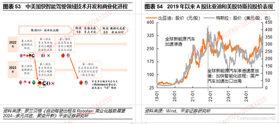 平安证券2025年A股市场展望：定价风险的缓释  第32张