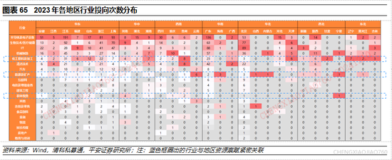 平安证券2025年A股市场展望：定价风险的缓释  第39张