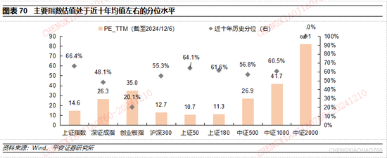 平安证券2025年A股市场展望：定价风险的缓释  第43张