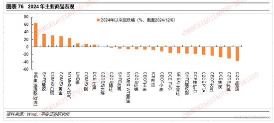 平安证券2025年A股市场展望：定价风险的缓释  第47张