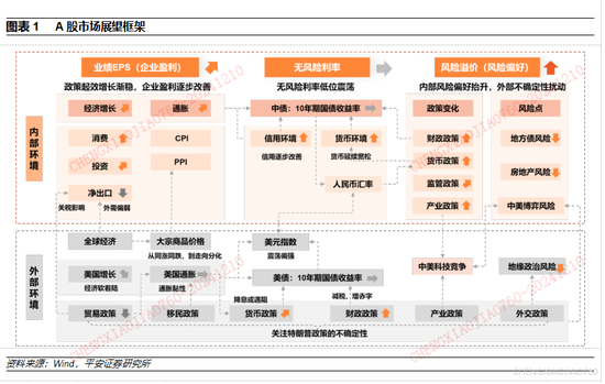 平安证券2025年A股市场展望：定价风险的缓释  第1张