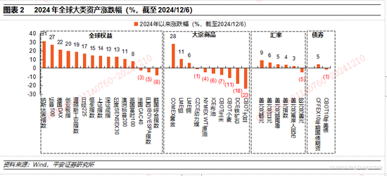 平安证券2025年A股市场展望：定价风险的缓释  第2张